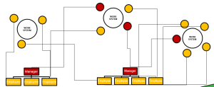 Org chart homebase