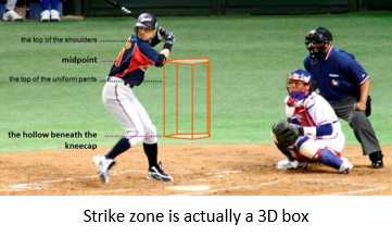 Case Study: Major League Umpires Assoc. v. MLB